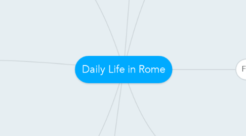 Mind Map: Daily Life in Rome