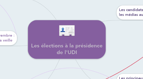 Mind Map: Les élections à la présidence de l'UDI