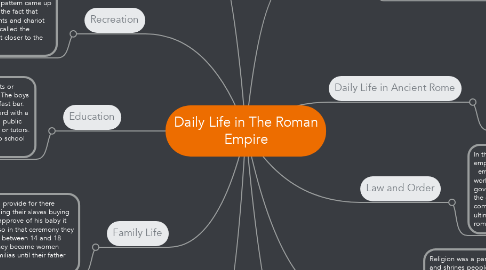 Mind Map: Daily Life in The Roman Empire