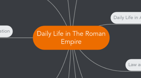 Mind Map: Daily Life in The Roman Empire