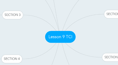 Mind Map: Lesson 9 TCI