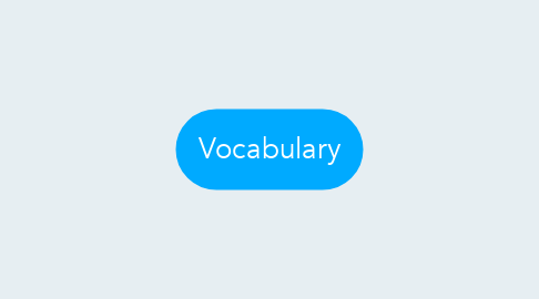 Mind Map: Vocabulary