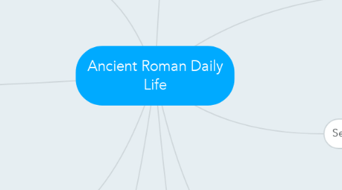 Mind Map: Ancient Roman Daily Life