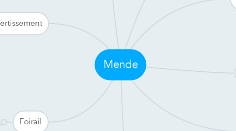 Mind Map: Mende