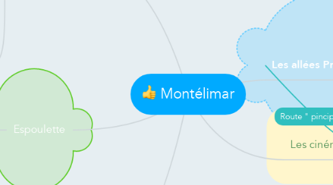 Mind Map: Montélimar
