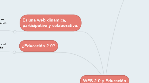 Mind Map: WEB 2.0 y Educación