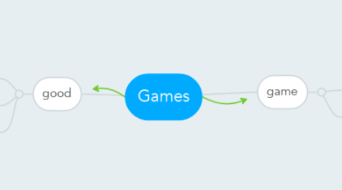 Mind Map: Games