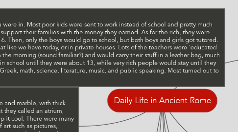 Mind Map: Daily Life in Ancient Rome