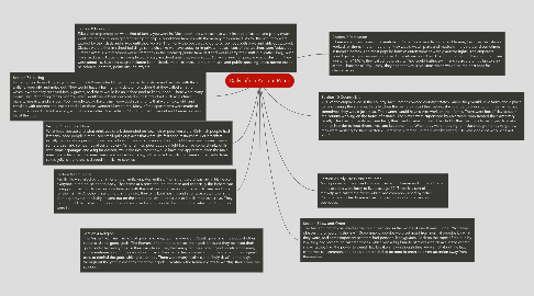 Mind Map: Daily Life in Ancient Rome