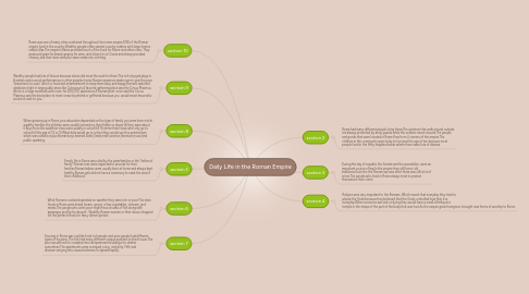 Mind Map: Daily Life in the Roman Empire