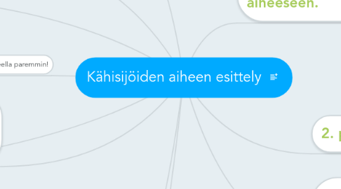 Mind Map: Kähisijöiden aiheen esittely