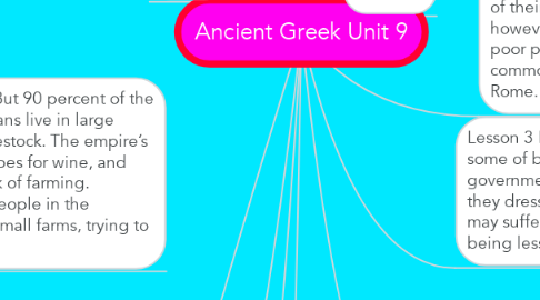 Mind Map: Ancient Greek Unit 9