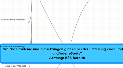 Mind Map: Welche Probleme und Zielsetzungen gibt es bei der Erstellung eines Podcasts und/oder eSpots? Achtung: B2B-Bereich