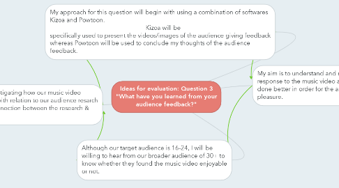 Mind Map: Ideas for evaluation: Question 3 "What have you learned from your audience feedback?"