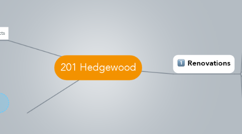 Mind Map: 201 Hedgewood
