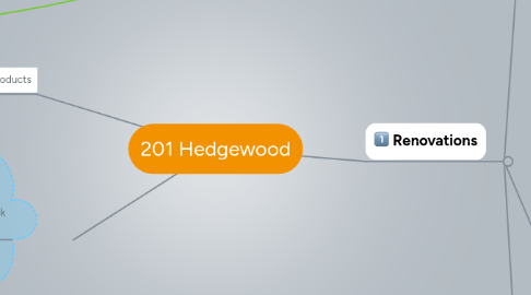 Mind Map: 201 Hedgewood