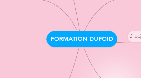 Mind Map: FORMATION DUFOID
