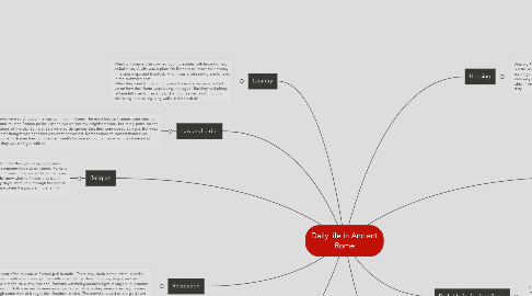 Mind Map: Daily life in Ancient Rome