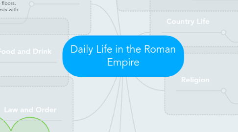 Mind Map: Daily Life in the Roman Empire