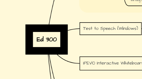 Mind Map: Ed 300