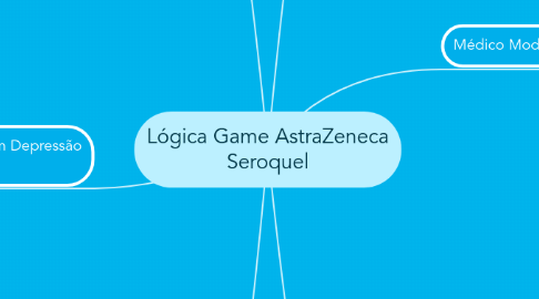 Mind Map: Lógica Game AstraZeneca Seroquel