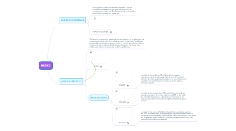 Mind Map: REDES