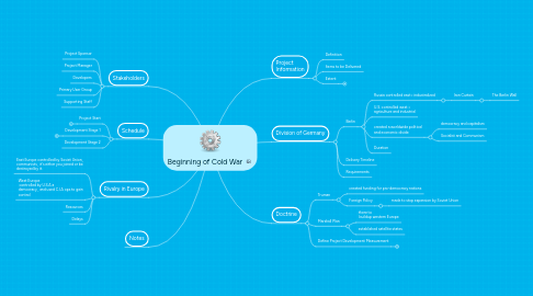 Mind Map: Beginning of Cold War