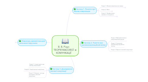 Mind Map: В. В. Різун ТЕОРІЯ МАСОВОЇ КОМУНІКАЦІЇ