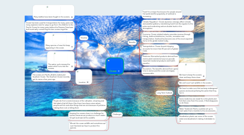 Mind Map: Ocean