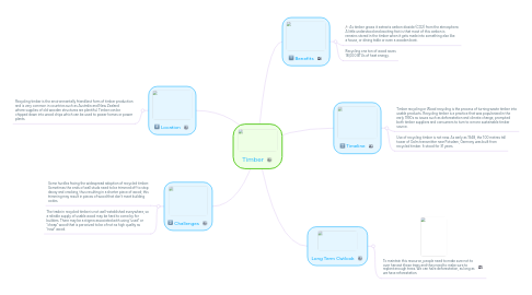 Mind Map: Timber