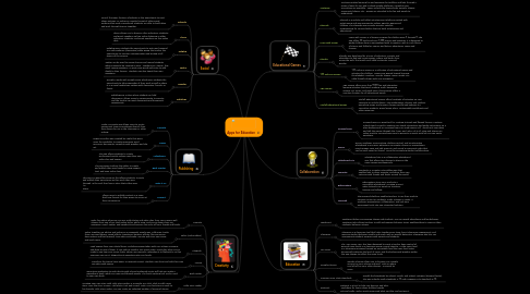 Mind Map: Apps for Education