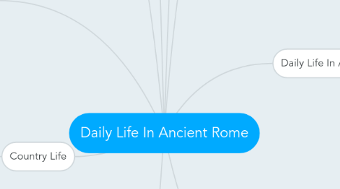 Mind Map: Daily Life In Ancient Rome