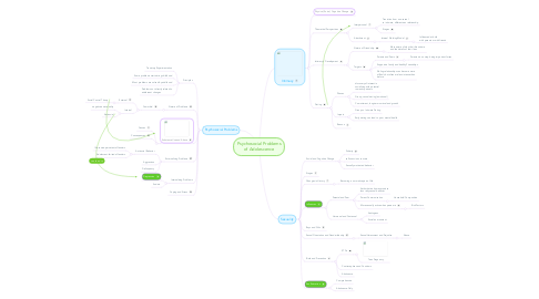 Mind Map: Psychosocial Problems of Adolescence