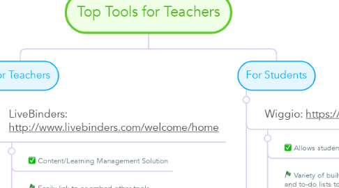 Mind Map: Top Tools for Teachers