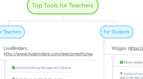 Mind Map: Top Tools for Teachers