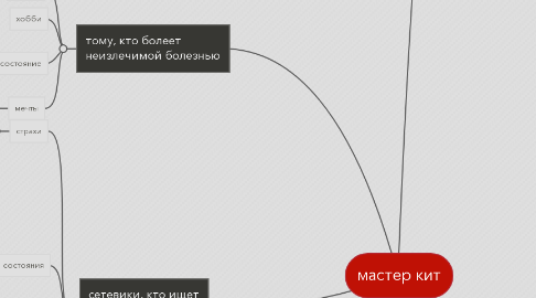 Mind Map: мастер кит