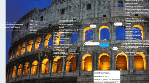 Mind Map: ARTE ROMANO