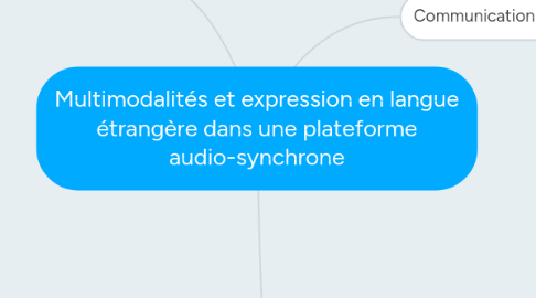 Mind Map: Multimodalités et expression en langue étrangère dans une plateforme audio-synchrone