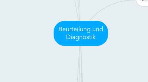 Mind Map: Beurteilung und Diagnostik