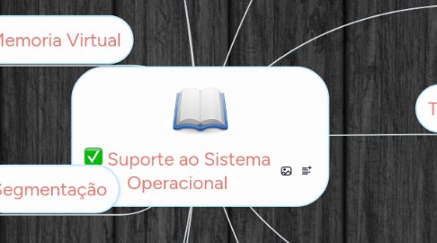 Mind Map: Suporte ao Sistema Operacional