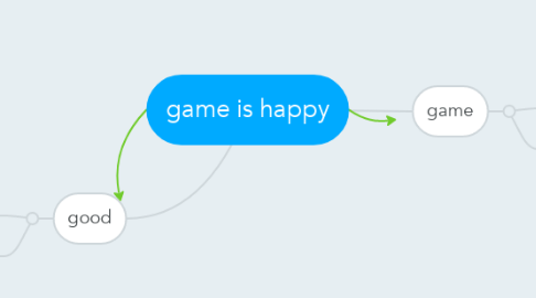 Mind Map: game is happy