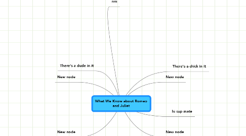 Mind Map: What We Know about Romeo and Juliet