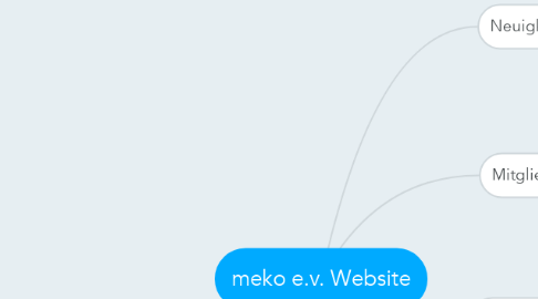 Mind Map: meko e.v. Website