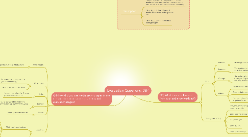 Mind Map: Evaluation Questions: 3&4