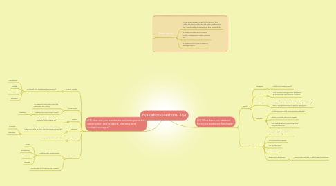 Mind Map: Evaluation Questions: 3&4