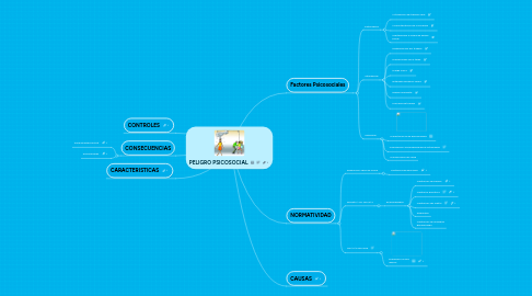 Mind Map: PELIGRO PSICOSOCIAL