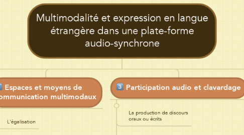 Mind Map: Multimodalité et expression en langue étrangère dans une plate-forme audio-synchrone