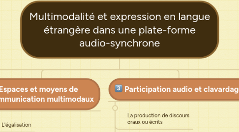 Mind Map: Multimodalité et expression en langue étrangère dans une plate-forme audio-synchrone