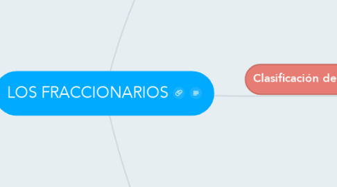 Mind Map: LOS FRACCIONARIOS