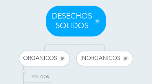 Mind Map: DESECHOS SOLIDOS